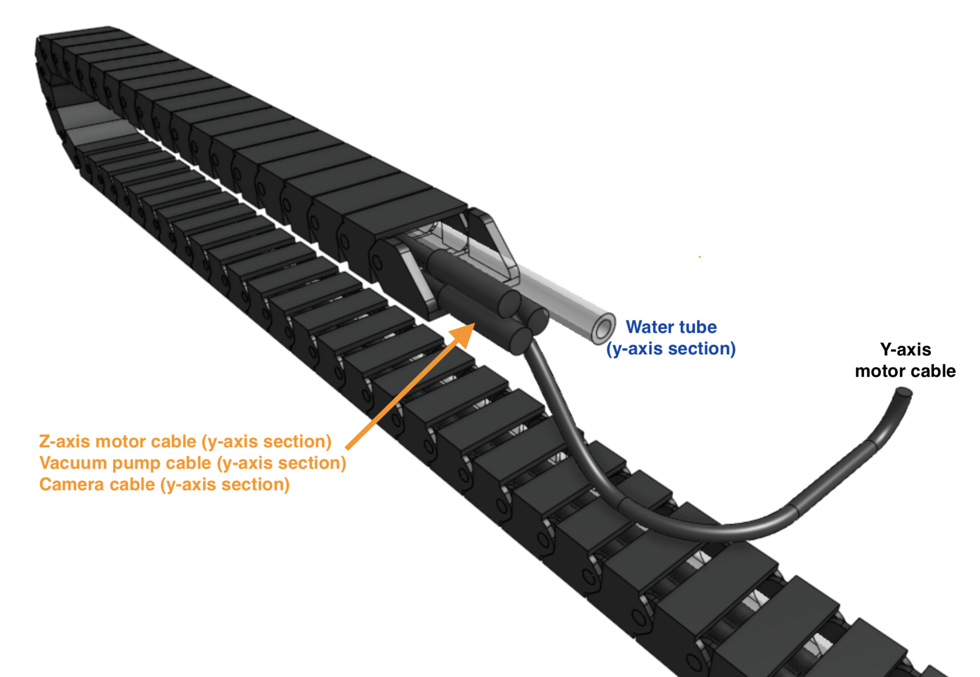 y axis cable carrier filled annotated