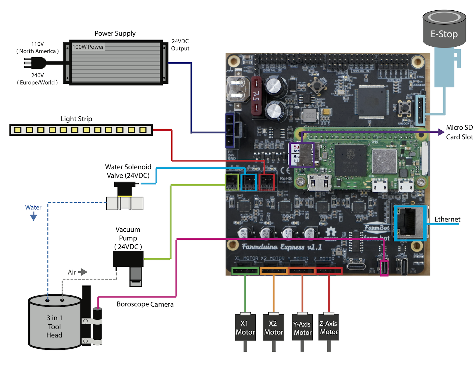 express v1.1 electronics schematic